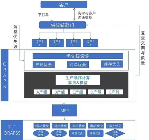 不工軟件 以高效解決方案化解廠務繁雜，驅動企業數字化轉型